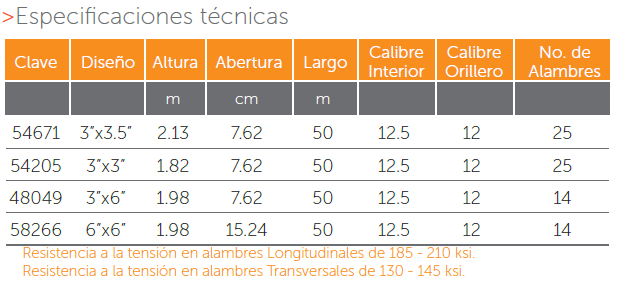 espesificaciones Triple Nudo